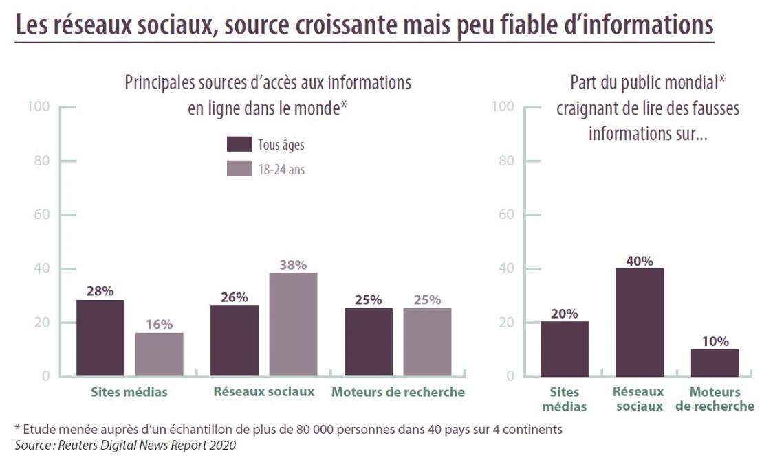 Face à la désinformation, le rôle pédagogique des médias