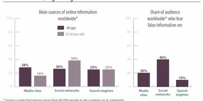 To counter disinformation, the educational role of the media