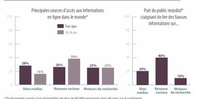 Face à la désinformation, le rôle pédagogique des médias