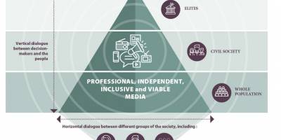 Media and Mediation : our position